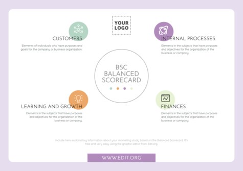 Edit a Balance Score Card format
