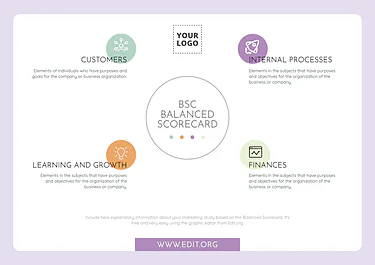 Edit a Balance Score Card format