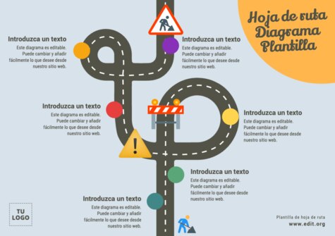 Edita una plantilla Roadmap