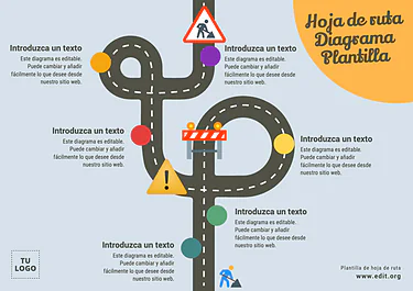 Edita una plantilla Roadmap