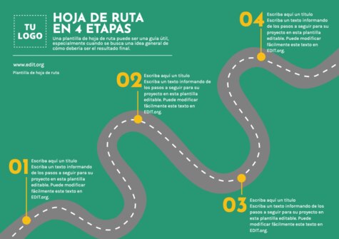 Edita una plantilla Roadmap