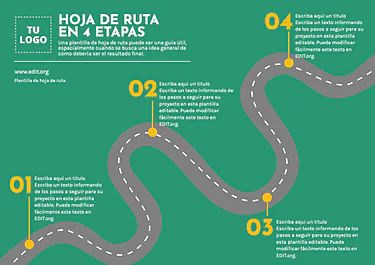 Edita una plantilla Roadmap
