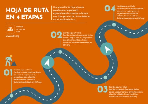 Edita una plantilla Roadmap