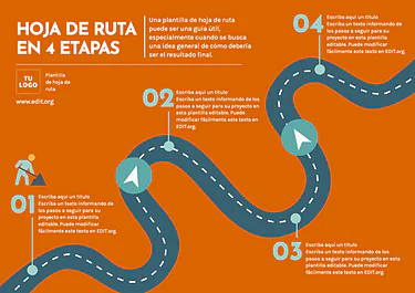 Edita una plantilla Roadmap