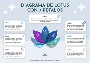 Edita un Diagrama de Loto