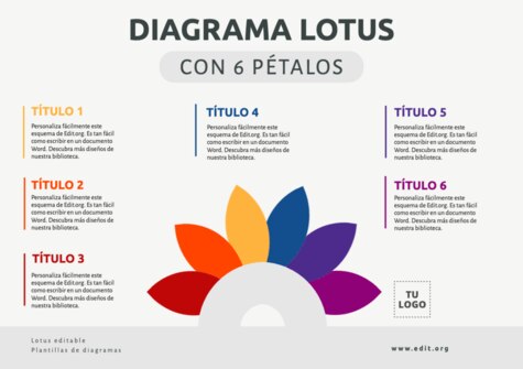 Edita un Diagrama de Loto
