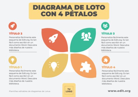 Edita un Diagrama de Loto