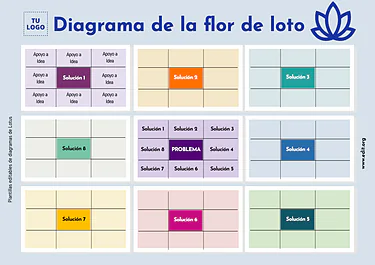Edita un Diagrama de Loto