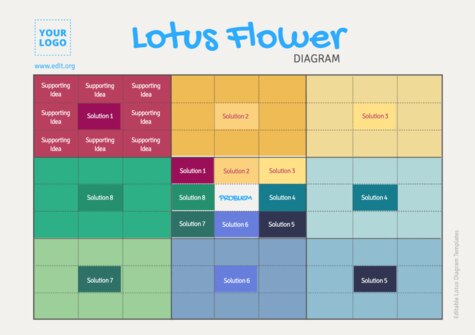 Edit a Lotus Diagram flower