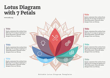 Edit a Lotus Diagram flower