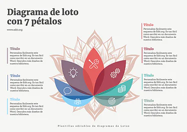 Edita un Diagrama de Loto