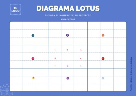 Edita un Diagrama de Loto