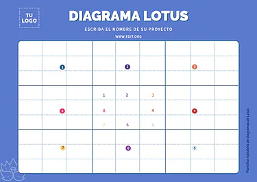 Edita un Diagrama de Loto