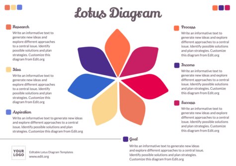 Edit a Lotus Diagram flower