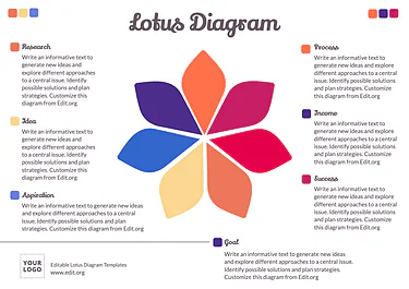Edit a Lotus Diagram flower