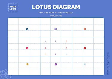 Edit a Lotus Diagram flower