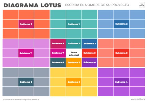 Edita un Diagrama de Loto