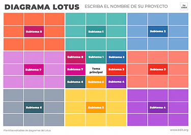 Edita un Diagrama de Loto