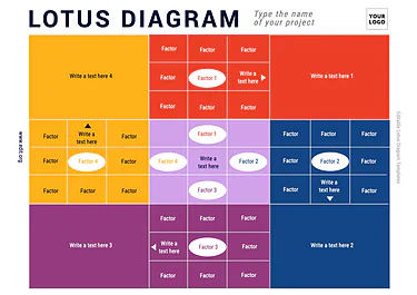 Edit a Lotus Diagram flower
