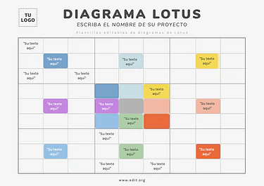 Edita un Diagrama de Loto