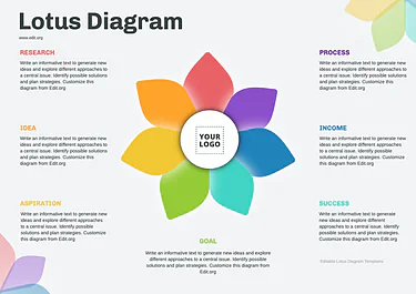 Edit a Lotus Diagram flower
