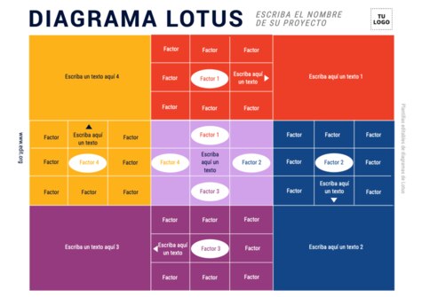 Edita un Diagrama de Loto