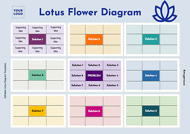 Edit a Lotus Diagram flower