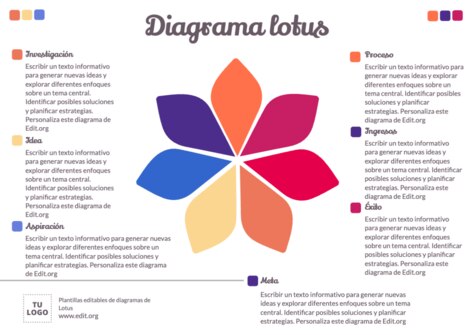 Edita un Diagrama de Loto