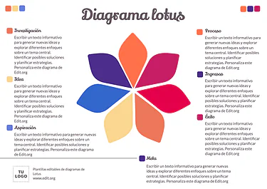 Edita un Diagrama de Loto
