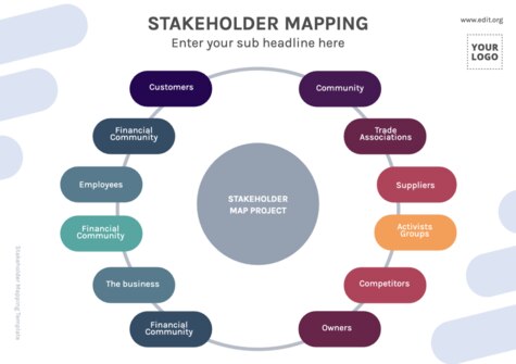 Edit a Stakeholder Map