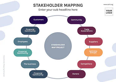 Edit a Stakeholder Map