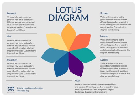 Edit a Lotus Diagram flower