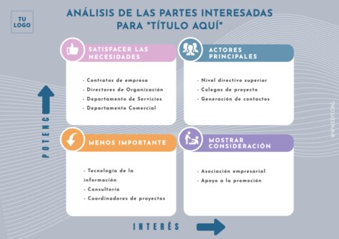 Edita un Mapa de Stakeholders