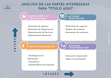 Edita un Mapa de Stakeholders