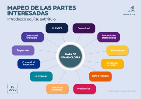 Edita un Mapa de Stakeholders
