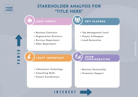 Edit a Stakeholder Map