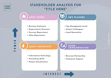 Edit a Stakeholder Map