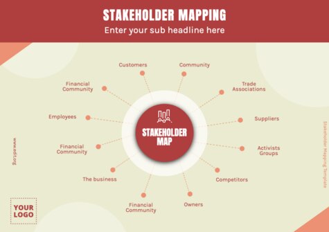 Edit a Stakeholder Map