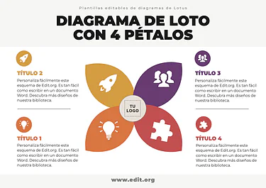 Edita un Diagrama de Loto