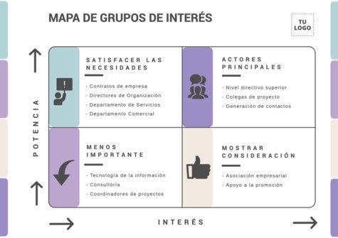 Edita un Mapa de Stakeholders