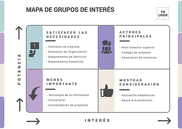 Edita un Mapa de Stakeholders