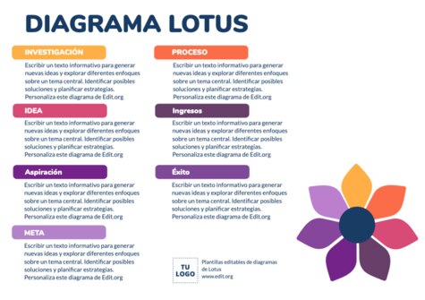 Edita un Diagrama de Loto