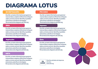 Edita un Diagrama de Loto