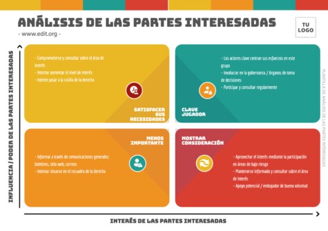 Edita un Mapa de Stakeholders