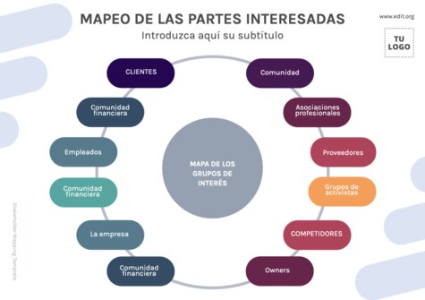 Edita un Mapa de Stakeholders