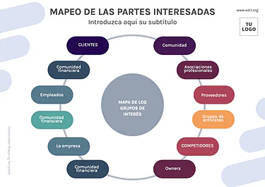 Edita un Mapa de Stakeholders
