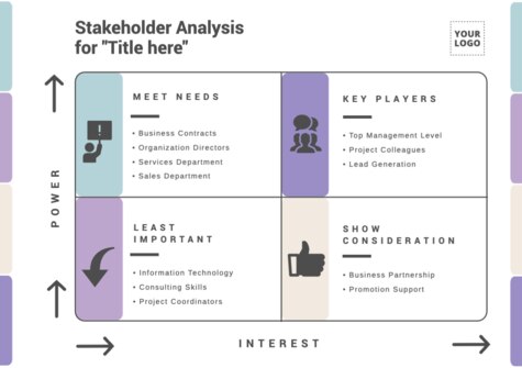 Edit a Stakeholder Map