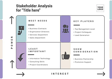 Edit a Stakeholder Map
