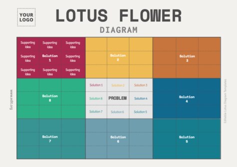 Edit a Lotus Diagram flower