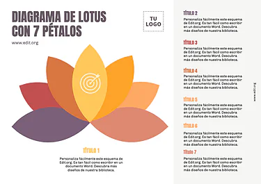 Edita un Diagrama de Loto